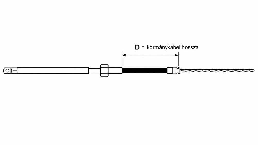 Kormánykábel-hossz kiszámítása lépésről lépésre