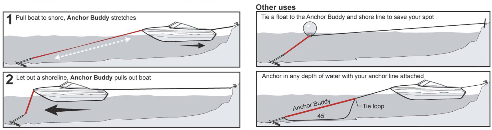 Anchor Buddy rugalmas horgonykötél 4,25–15 m, kék