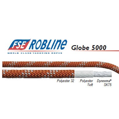 Leech Line feszítőkötél