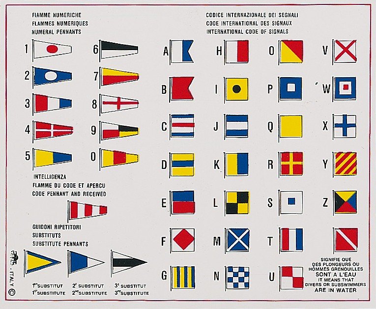 Nemzetközi navigációs tábla öntapadó